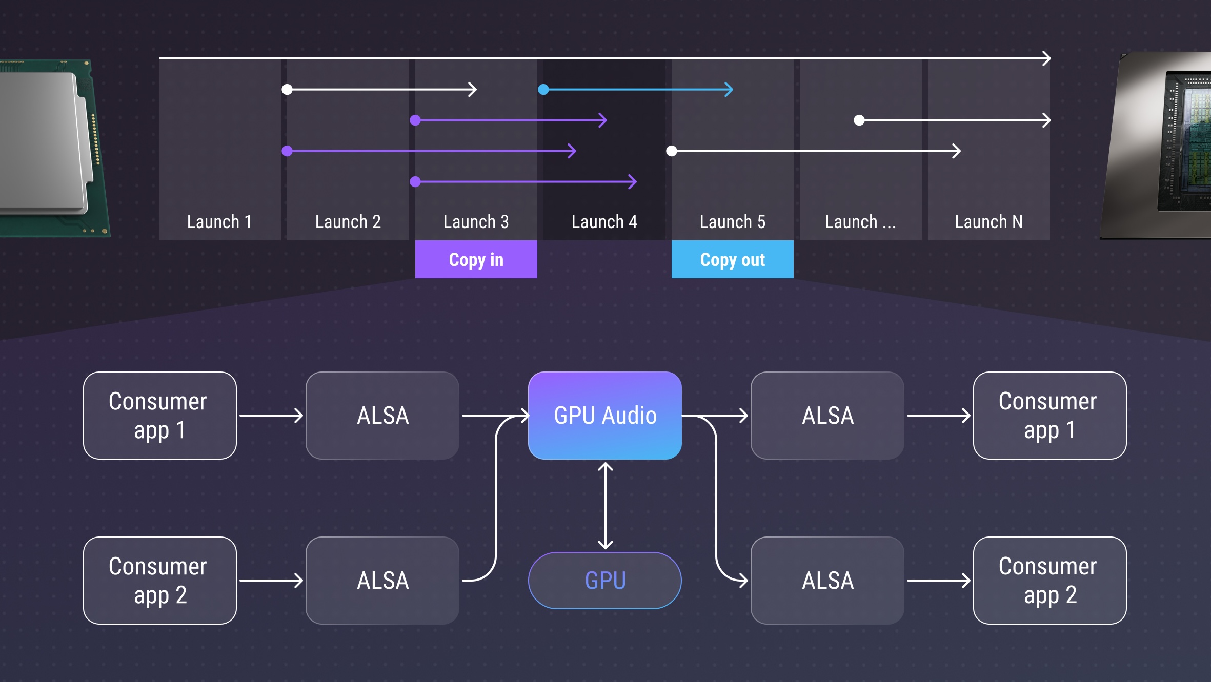 Home | GPU Audio